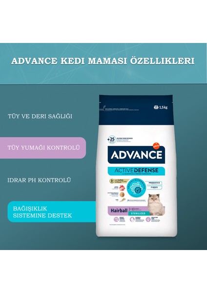 Cat Hairball Hindili Tüy Yumağı Önleyici Kedi Maması 1,5 Kg fırsatları