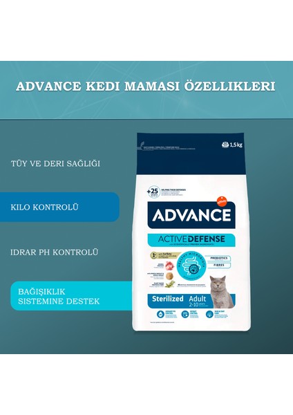 Cat Sterilized Turkey 1,5Kg Kısırlaştırılmış Kedi Maması