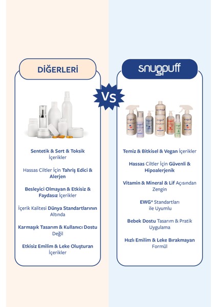Bitkisel 2’si 1 Vitaminli Bebek Yüz & Vücut Bakım Losyon, Vegan, Nemlendirici Onarıcı Krem 300ML fırsatları