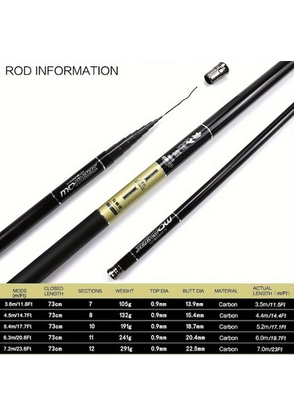 1 Parça Karbon Fiber Taşınabilir Geri Çekilebilir Olta Kamışı 5,4 m (Yurt Dışından) fiyatları