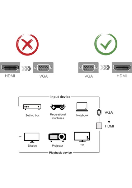 Adaptör, Ses ve Güç Kaynağı Bağlantı Noktası ile 1080P VGA - HDMI Dönüştürücü (Yurt Dışından)