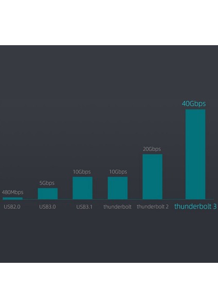 Thunderbolt 3 Veri Kablosu Hızlı Iletim Için Typec Kablo -50CM (Yurt Dışından)