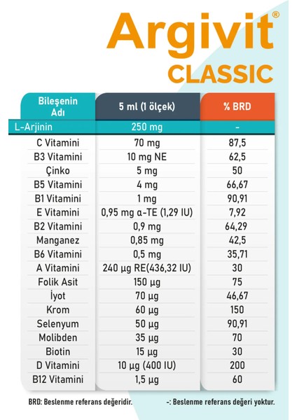 Classic Şurup 150 ml