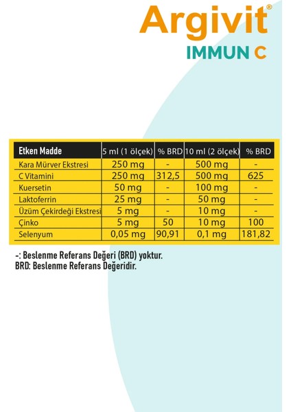 Immun C Vitamini, Kara Mürver Ekstresi, Çinko, Kuarsetin, ve Laktoferrin İçeren Takviye Edici Gıda