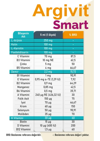 Smart Şurup 150 ml