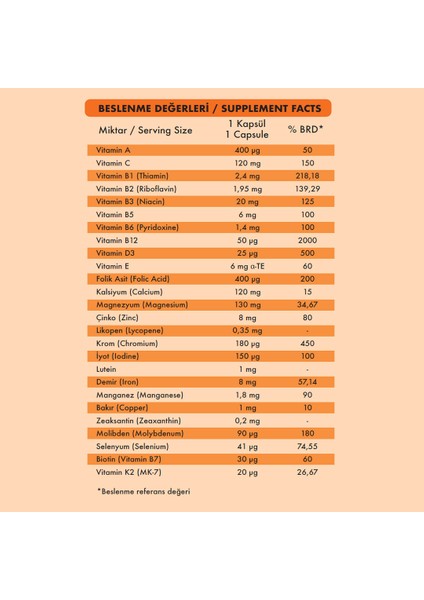 Women 40+ Multivitamin | Vitamin, Mineral, Zeaksantin, Lutein İçeren Takviye Edici Gıda - 90 Enterik Kapsül fiyatları
