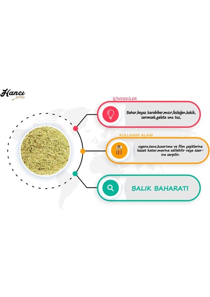 Balık Baharatı 250g modelleri
