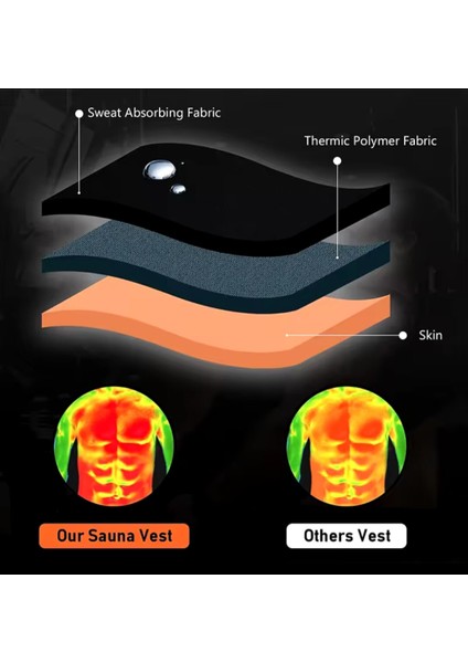 Vücut Şekillendirici Termoform Yelek Terleme Bel Sırt Karın Spor Korsesi Fermuarlı Sauna Yelek M-L-XL Beden uyumlu