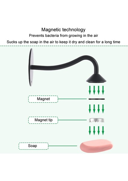 Yuekeda-Banyo Duvara Monte Manyetik Sabunluk Punchsız (Yurt Dışından) modelleri