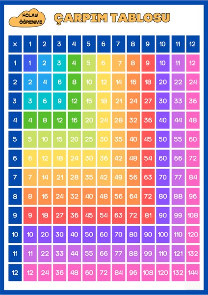 4'lü Eğitim Seti Çarpım Tabloları-Saat Kaç-Çocuklar Için Günlük Rutin