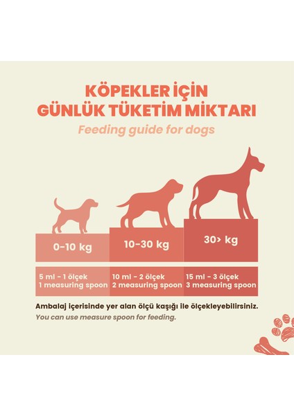 Balık Yağı 200 ml ( Kedi ve Köpekler için Omega 3 & 6 İçerikli Deri ve Tüy Sağlığı Destekleyici Balık Yağı)