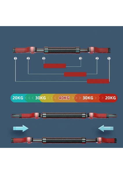 Bükbük Göğüs Yayı El Bilek Omuz Kol Kas Geliştirici 30-50 kg Ayarlanabilir