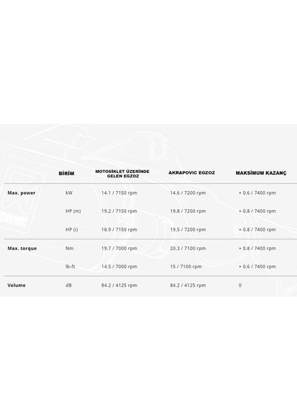Akrapovıc Egzoz S-Ve3So10-Hzdfbl Vespa Gts Super 300 / Seı Gıornı