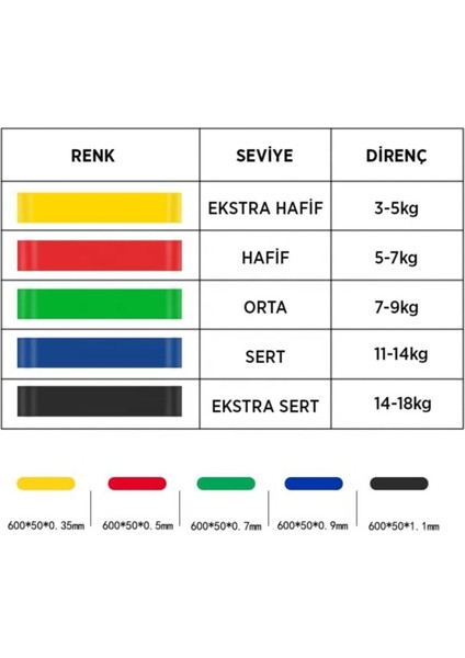 Renkli 5'li Direnç Lastiği Seti, Fitness ve Pilates Esneme İçin Güçlü ve Esnek fırsatları