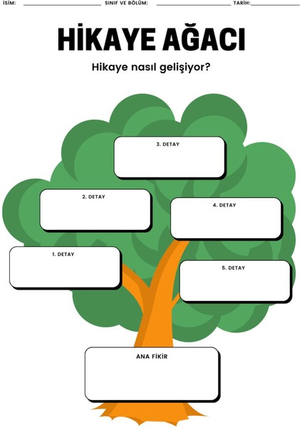 Çocuk Odası Eğitici Duvar Posteri Öğretici