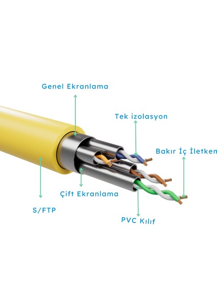 3 mt Cat6 S/ftp Dirsek Kablo