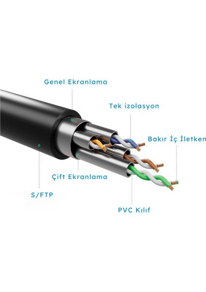 10 mt Cat6 S/ftp Dirsek Kablo