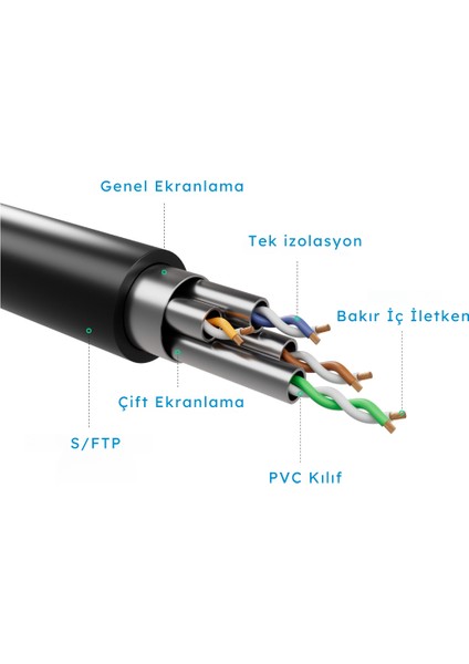 3 mt Cat6 S/ftp Dirsek Kablo