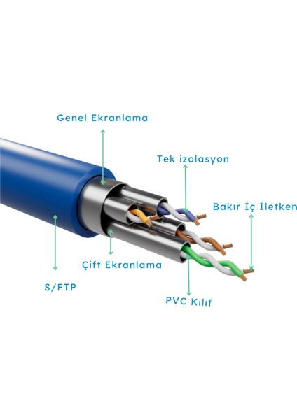 3 mt Cat6 S/ftp Dirsek Kablo
