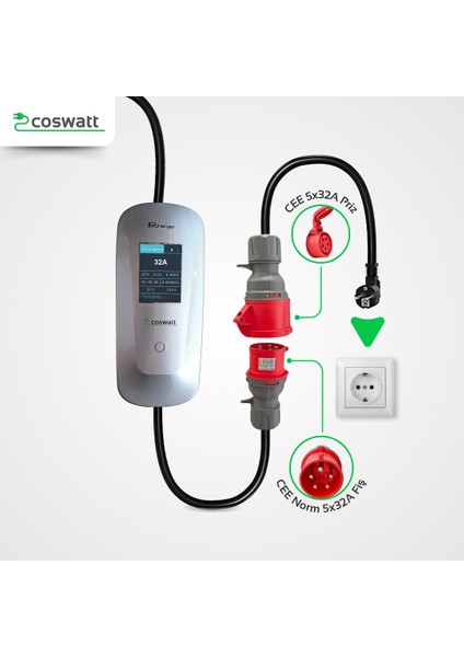 Elektrikli Araba Taşınabilir Şarj Cihazı 22 kw / 32A / Tip-2 / 5x32A Fiş / Trifaze / 5m / Çantalı / Ev Tipi Dönüştürücü Kablolu
