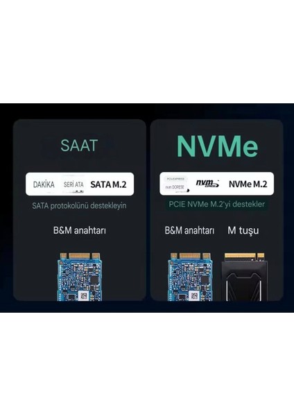 M.2 Nvme Sata Ssd Kutusu 2230/2242/2262/.2280 Çift Protokol 10Gbps Nvme PcıLe 5Gbps Sata Ngff Kutusu