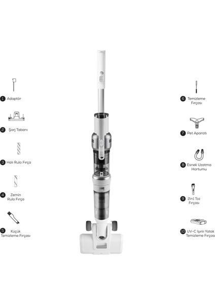 Aquaclean Pet 3In1 Kablosuz Islak&Kuru Dik Süpürge, Paspas Ve El Süpürgesi