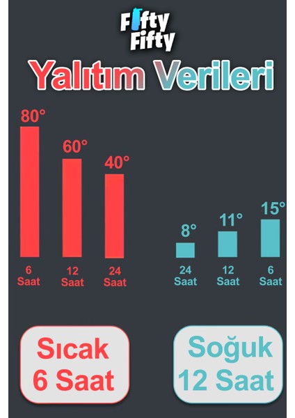 Pipetli Çelik Termos 520 ml 4 Farklı Renk 12 Saate Kadar Yalıtım