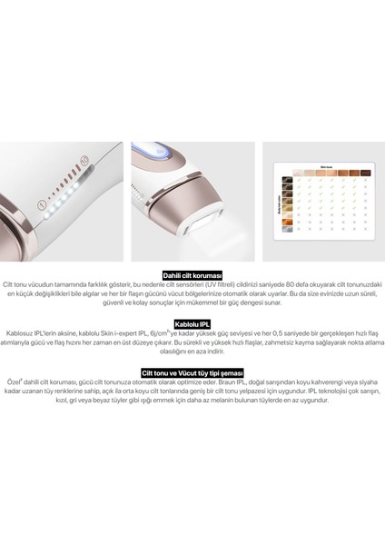Yüz,vucüt ve Hassas Bölge Kullanım Tüm Vücutta Hassas ve Kusursuz ,cilt Tonu ve Vücut Tüy Tipi Şeması Bluetooth Bağlantı ve 3 Ayrı Başlık Skin I-Expert Preimum Epilasyon Seti+ Facespa Pro 911 fiyatları