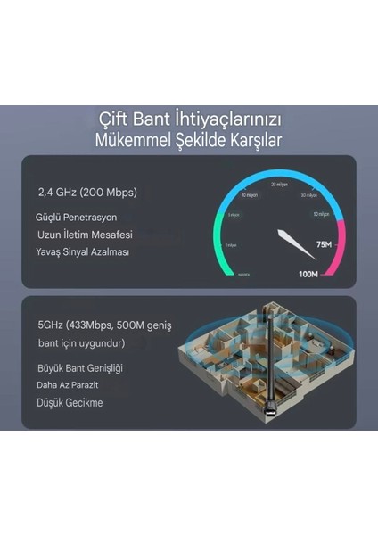 AC650M Wifi+Bluetooth Adaptörü CE/FC /ROHS Lisanslı Süper Hızlı Çift Bant 5Ghz 650Mbps/433Mbps/2.4Ghz 133Mbps