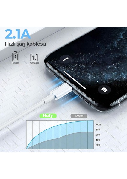 , Samsung S22 Ultra S22 Plus S22 S22FE Çift Taraf Type-C Şarj Data Kablosu 1m. Beyaz