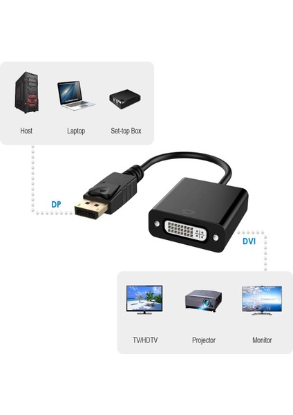, Displayport DVI Çevirici Dönüştürücü Adaptör Displayport Erkek DVI Dişi - Dp To DVI 24+5