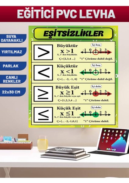 Eşitsizlikler Matematik Eğitim Pvc Poster 21X30 cm