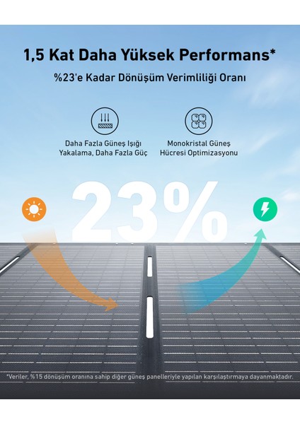SOLIX PS200 Taşınabilir Güneş Paneli (200W) - A2436 (Anker Türkiye Garantili)