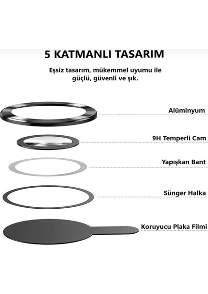 Iphone 15 Pro/15 Pro Max Uyumlu Sapphire Kamera Lens Koruyucu modelleri