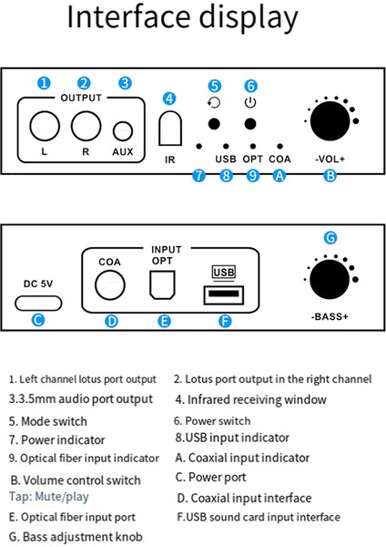 192 Khz Hifi Ses Kod Çözücü Dac Dijital Analog Dönüştürücü Adaptör Tv Optik Koaksiyel USB Otg Kulaklık Amplifikatörü-Abd Tak (Yurt Dışından)
