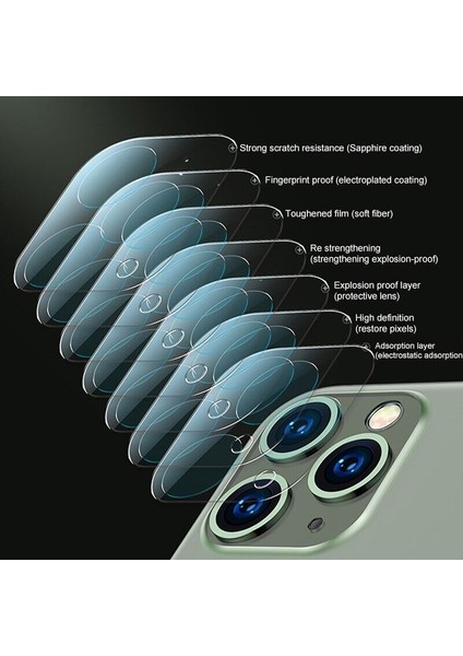 Apple iPhone 12 Pro Max Kamera Lens Koruma Camı Şeffaf fırsatları