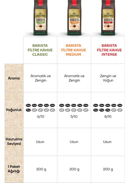 Barista Medium Filtre Kahve 200gr x 4