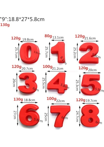 9 Parçalı Silikon Numara Kalıp Seti Kek Pişirmek Için, Silikon Kek Tepsisi, Büyük Boy 25 Cm, Isıya Dayanıklı -40 Ila 230 °c (Yurt Dışından)
