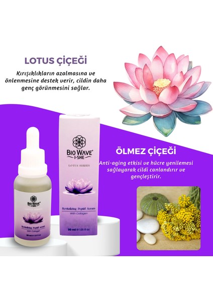 Revitalizing Peptid Serum With Collagen Pentavitin+Collagen+Hyaluronic Acid 30 ml