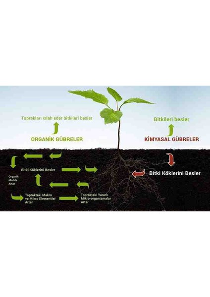 Agrıcal Toprak Düzenleyici Organik Gübre 25 KG (50 LT) fiyatları