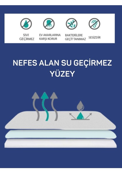 Poliüreten Micro Yatak Alezi - 4 Köşe Lastikli