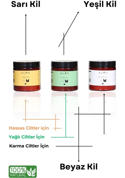 Yeşil Kil Doğal Yüz Bakım Maskesi 500 ml ( Yağlı ve Karma Ciltler ) modelleri