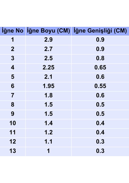 Iğnesan Olta Iğnesi, Kırmızı, 0307 Çapraz (1000 Adet)