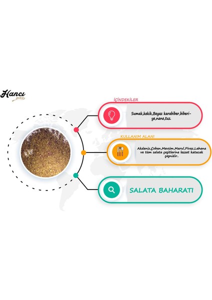 Salata Baharatı 250g