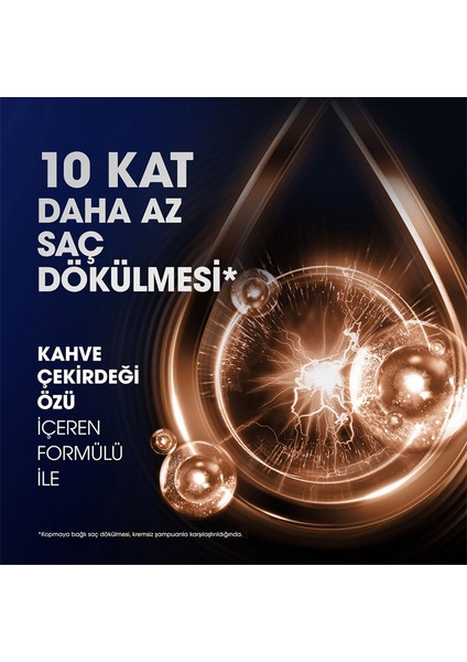 Men Kepeğe Karşı Etkili Şampuan Saç Dökülmesine Karşı Kahve Çekirdeği Özü 350 ml x3