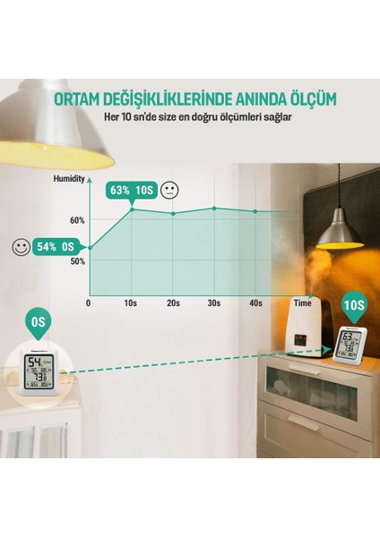 TP50 Termometre Iç Mekan Dijital Isı ve Nem Ölçer