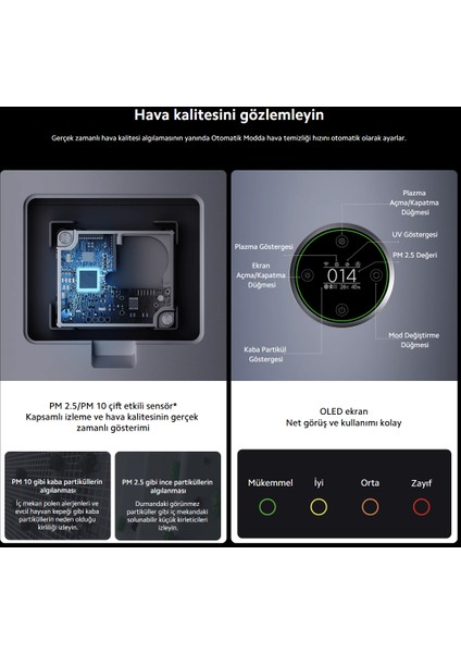 Sağlıklı yaşam için temiz hava Purifier Elit Hava Temizleyici Apple-Android Wİ-Fİ Akılı kontrol 125M2 Etkili Alan Rahat Uyku fırsatları