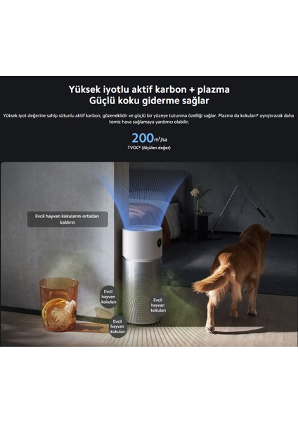Sağlıklı yaşam için temiz hava Purifier Elit Hava Temizleyici Apple-Android Wİ-Fİ Akılı kontrol 125M2 Etkili Alan Rahat Uyku