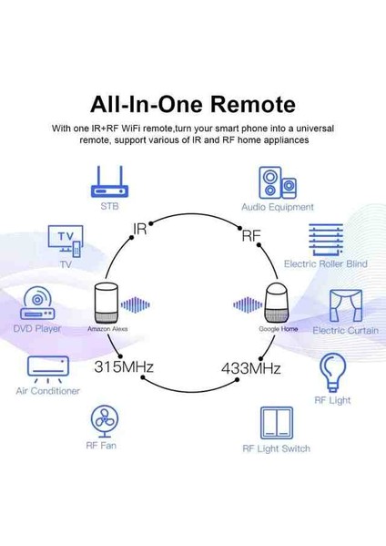 Tuya Destekli Wifi + Rf + Ir Akıllı Kumanda