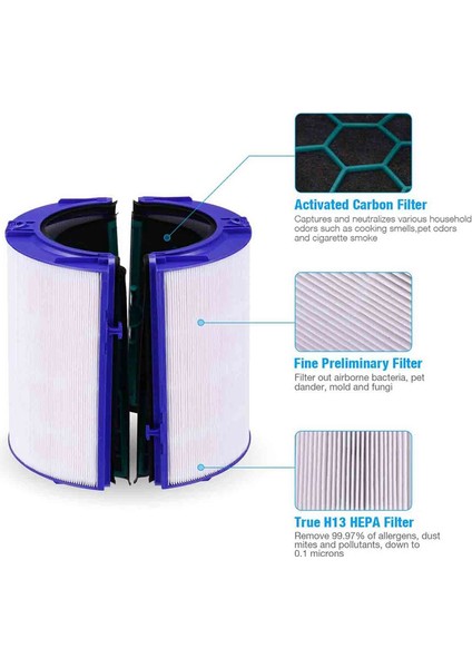 Dyson HP04 TP04 DP04 TP05 DP05 Hava Temizleme Camı Hepa Filtre ve Aktif Karbon Filtre Için Yedek Hepa Filtre (Yurt Dışından) modelleri